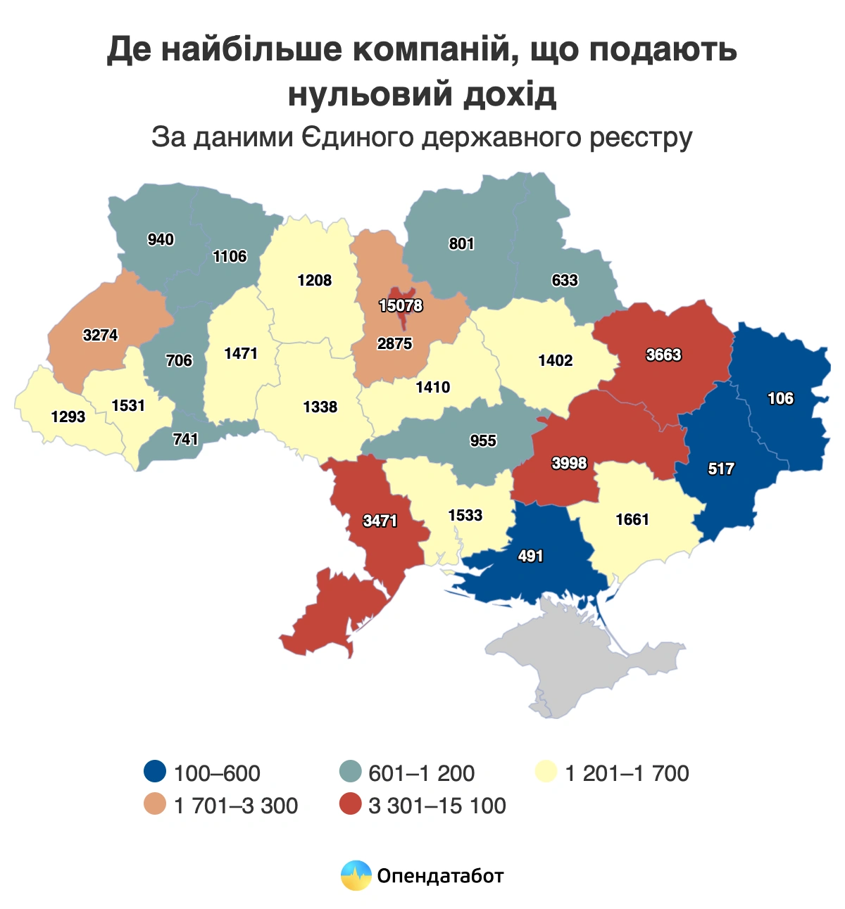 Тисячі компаній в Україні роками не показують доходів: де їх найбільше