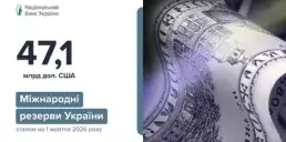 Як змінилися міжнародні резерви України за вересень 2026