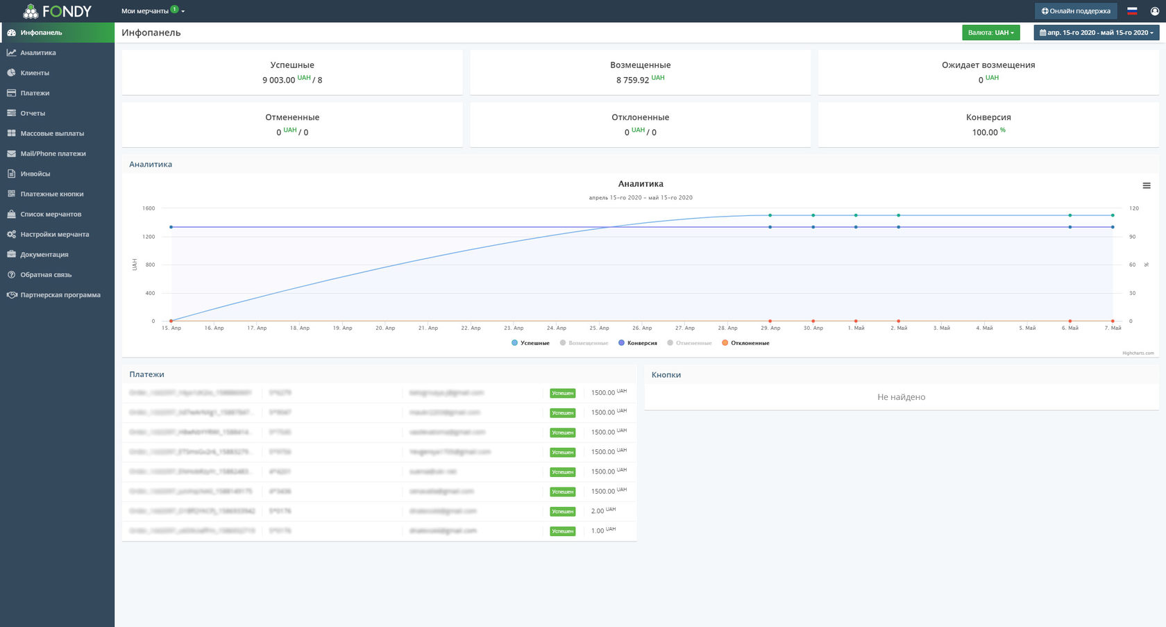 аналитика платежей
