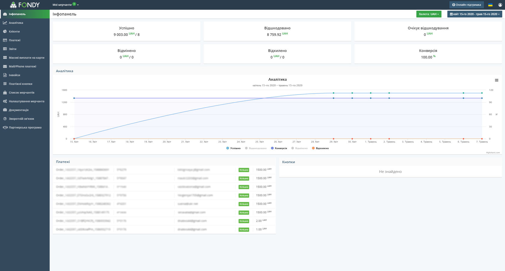 аналітика платежів